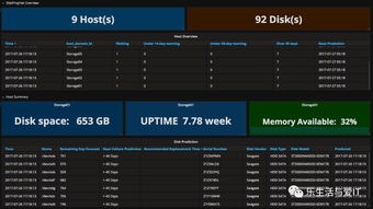 從軟件定義存儲到人工智能 軟件技術演進中的新應用開發圖景