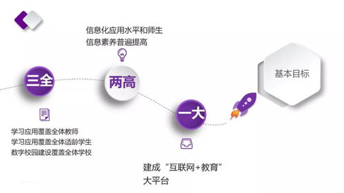 新時(shí)代，新教育，新校長 基于個(gè)人互聯(lián)網(wǎng)服務(wù)的創(chuàng)新素養(yǎng)教育行動路線圖